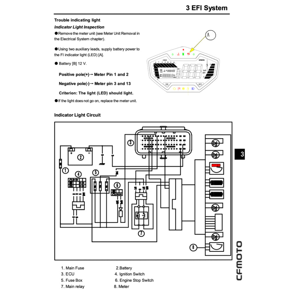 CFMoto 400NK CF400-A 2017-2022 Full Manual Set – Repair & Maintenance Manual and Spare Parts Catalog and User Handbook - page 6